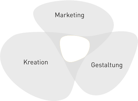 Marketing Kreation Gestaltung